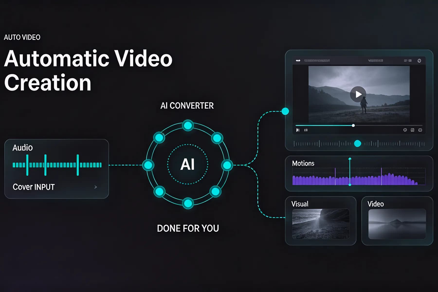 Music-Matched Suno to Video AI
