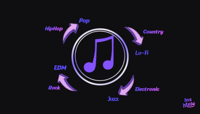 ai music genre changer