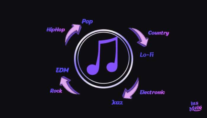 AI Music Genre Changer: Change Music Genre with AI Online Free